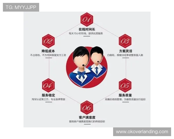 亚洲必赢如何通过多种渠道联系客服确保问题及时得到解决的方法 亚洲必赢如何通过多种渠道联系客服确保问题及时得到解决的方法