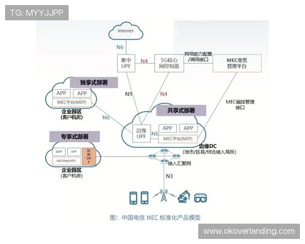 5g电力专网在电力行业中的关键作用及其实现方案全面解析